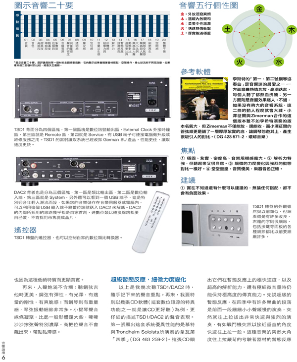 TSD1+DAC2